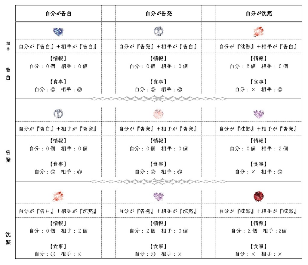 魔女の選択【マーダーミステリー】