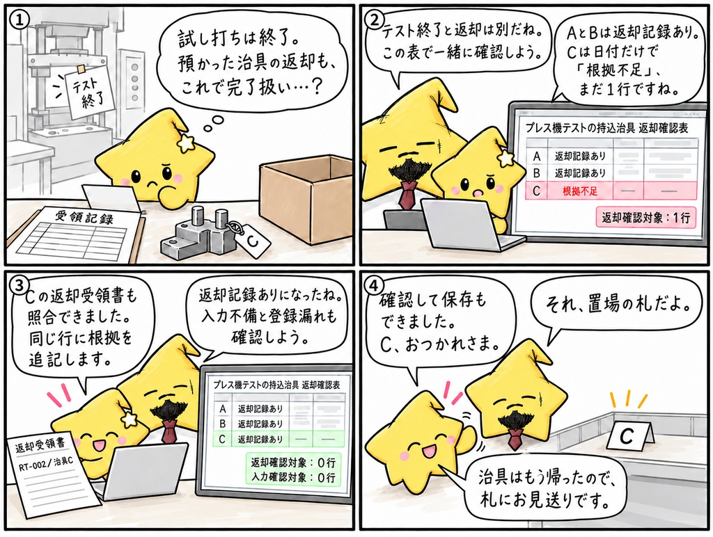 【プレス機テストの受付担当さんへ】治具の返却、おつかれさま。返却受領書を開いて、「このIDの治具は、いつお返ししたかな」と記録を見ているところかな。
