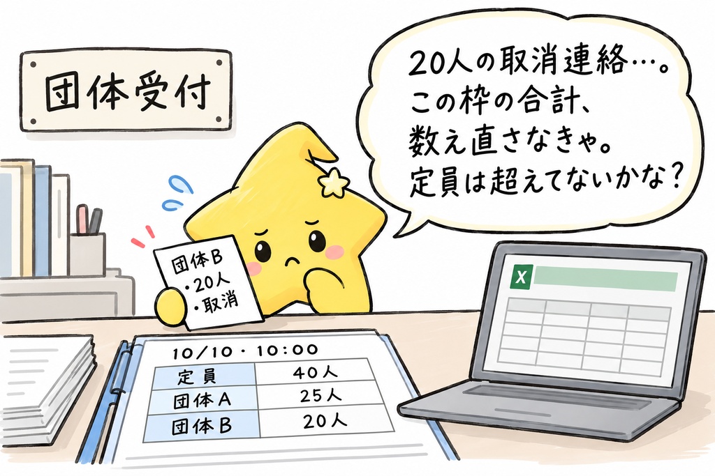 【博物館・美術館の団体受付さんへ】見学人数が増える連絡、受けたところかな。その時間枠の合計と定員を、もう一度確かめたいね。