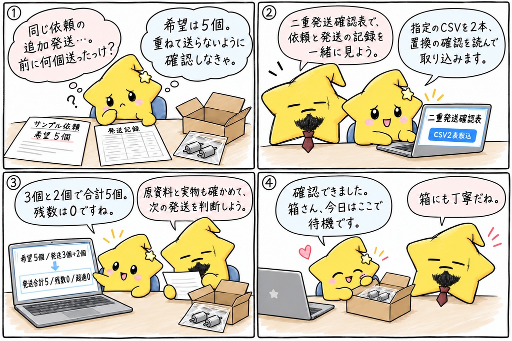 【小形モーターのサンプル発送を担当するあなたへ】同じ依頼の続きの発送だね。今回の分を用意する前に、先に何個送ったか、もう一度見ておきたいね。