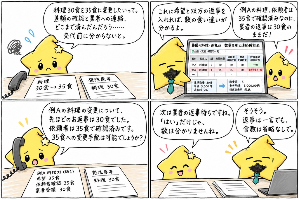 葬儀の料理・返礼品の数量変更管理|変更履歴・依頼者確認・発注先連絡・受領確認 Excel