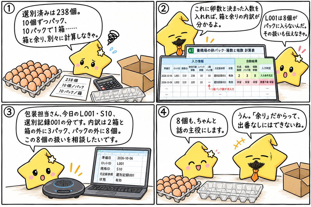 養鶏場の卵の包装数計算|完成箱数・端数パック数・端数卵数 Excel
