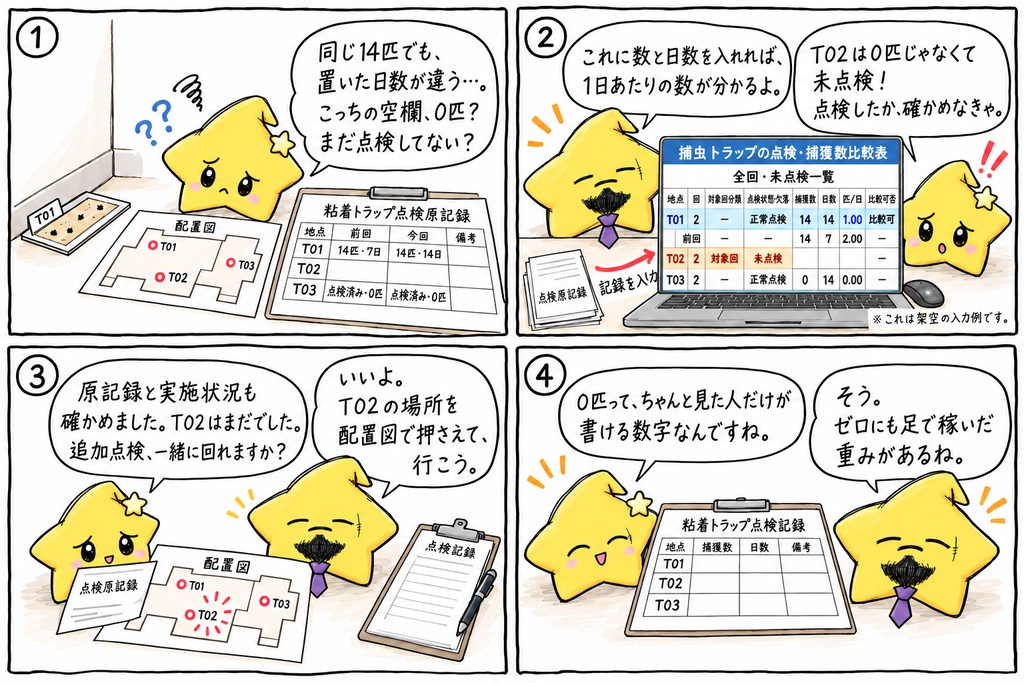 捕虫トラップの点検管理|捕獲数・実観測日数・匹/日の前回比較・未点検確認 Excel