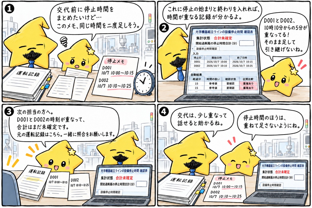 光学機器組立ラインの停止時間確認|停止ごとの経過分・区間重複・入力不備 Excel