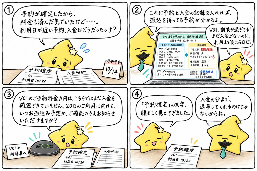 貸会議室の予約料金・入金確認|案内待ち・振込待ち・期限超過・残額・利用日までの日数 Excel