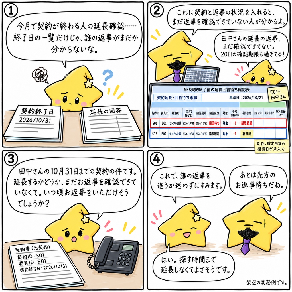 SES契約終了前の延長回答確認|回答区分・確認期限までの日数・要確認理由 Excel