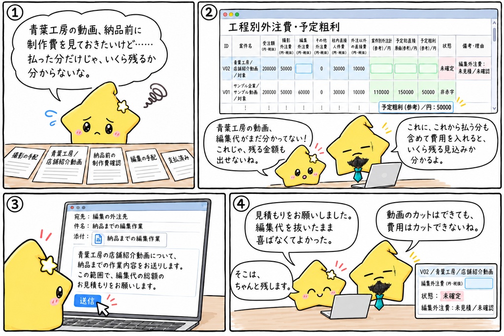 受託動画の制作費確認|工程別外注費・予定総直接原価・予定粗利 Excel
