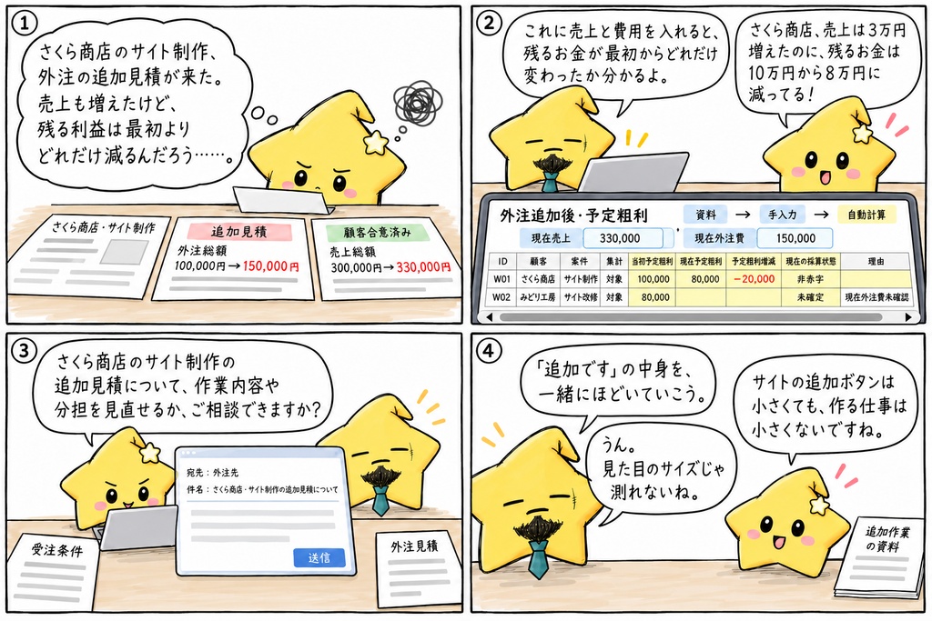 Web受託制作の外注追加後の予定粗利確認|当初粗利・現在粗利・粗利増減 Excel