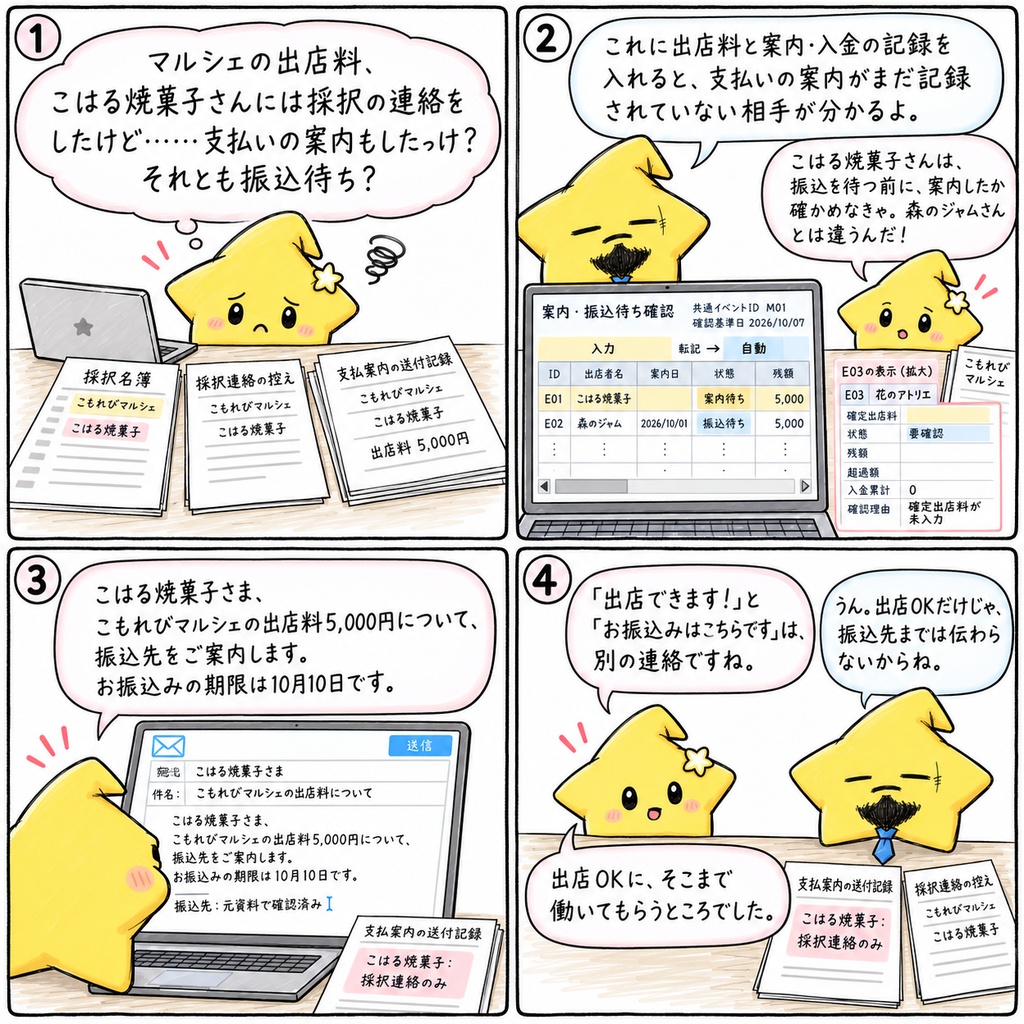マルシェ出店料の案内・入金確認|案内待ち・振込待ち・期限超過・入金済み・残額 Excel