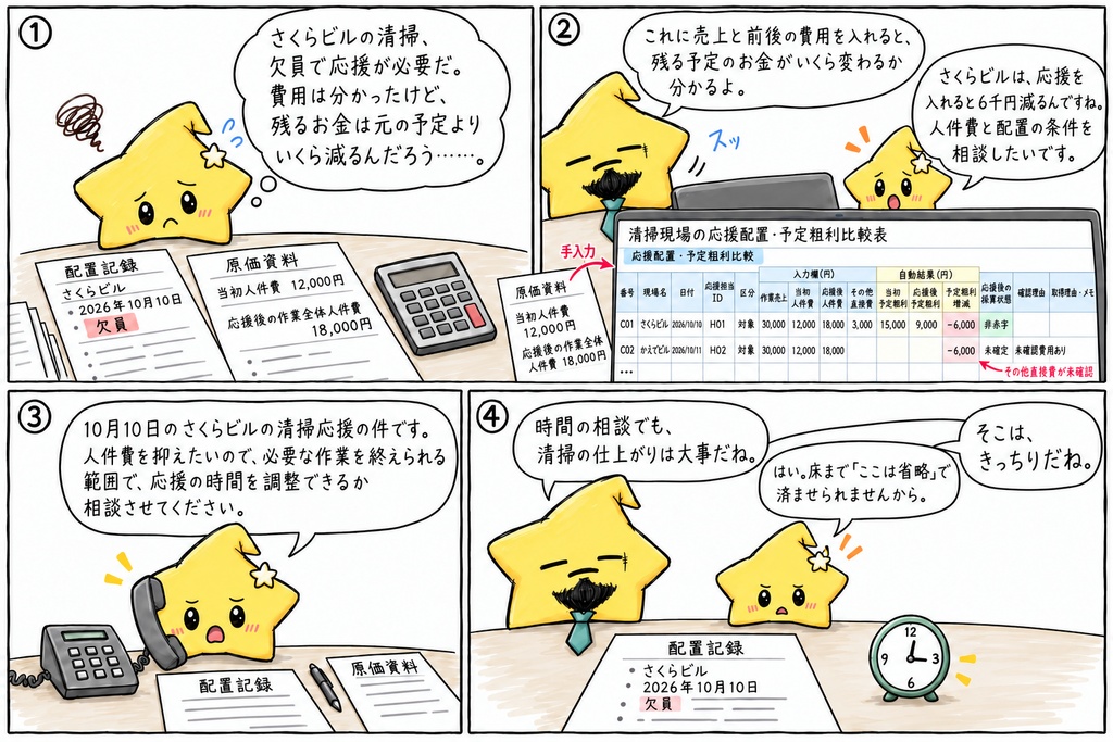 清掃現場の応援配置比較|予定粗利・増減・応援後の赤字確認 Excel