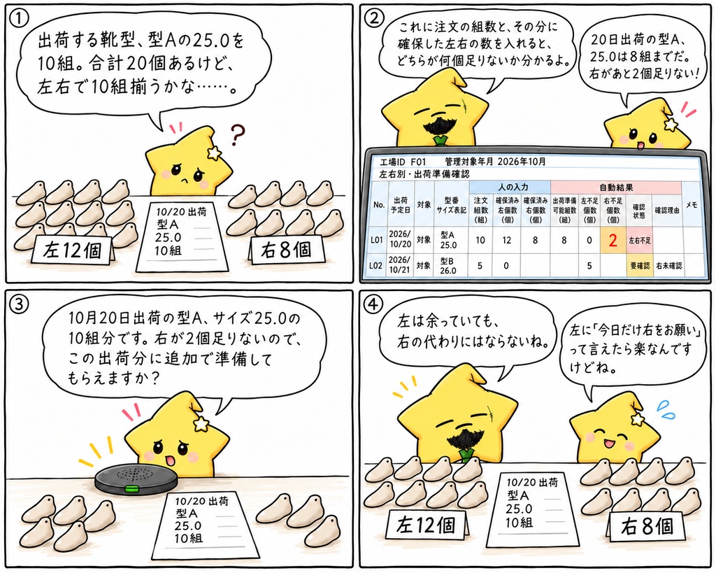 靴型の出荷準備確認|注文組数・左右確保数・左右不足個数 Excel