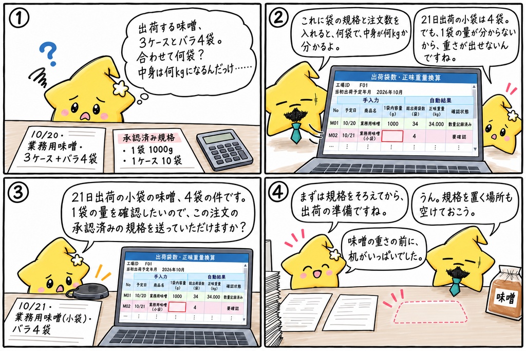 味噌の出荷数量換算|ケース・バラ注文の総出荷袋数・正味重量(kg) Excel