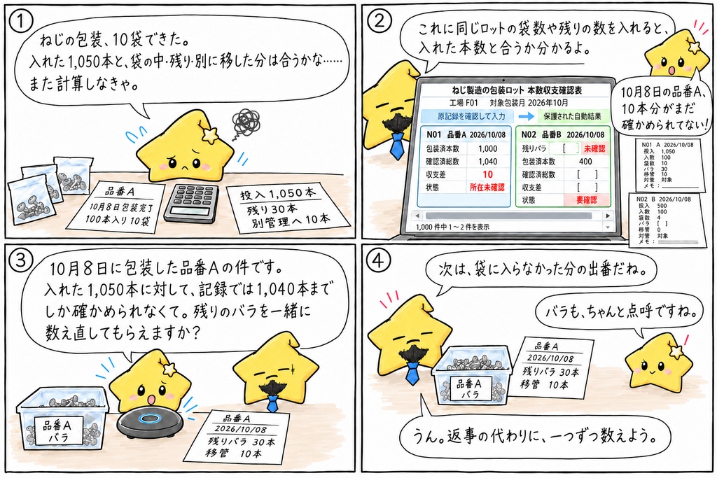 ねじ製造の包装ロット本数照合|包装済・残りバラ・移管本数 Excel