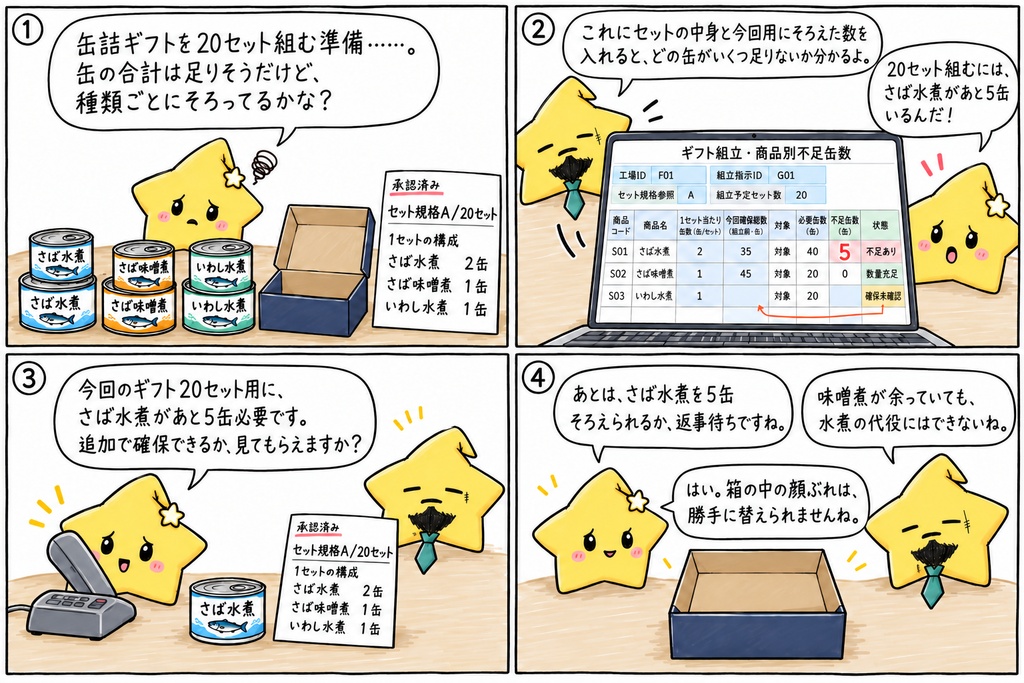 水産缶詰のギフト組立前の不足確認|商品別の必要缶数・確保総数・不足缶数 Excel