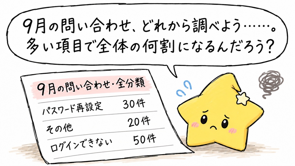 問い合わせ・不具合のパレート分析｜分類別件数・入力対象内の構成比・累積比率・80%までの確認候補 Excel
