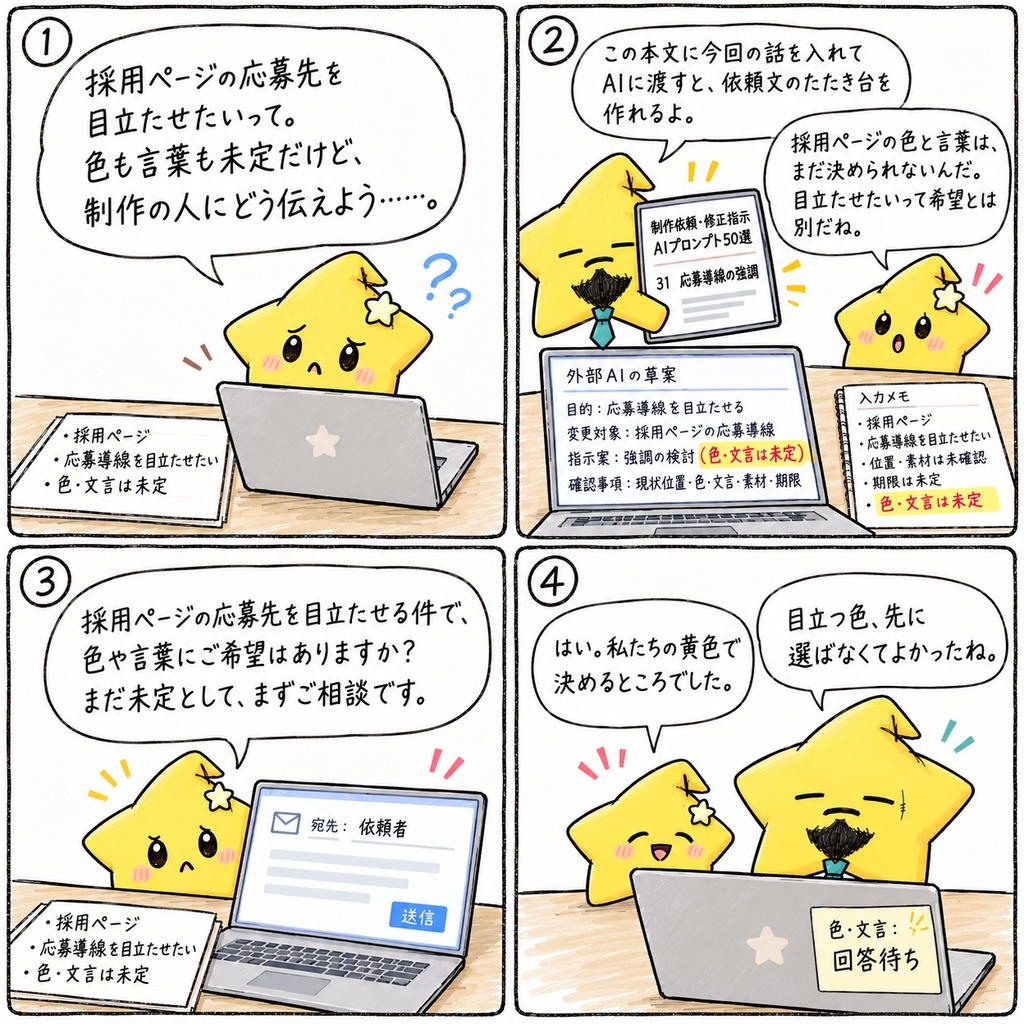 Web制作の依頼・修正指示AIプロンプト50選|要望整理・素材確認・文言変更 PDF