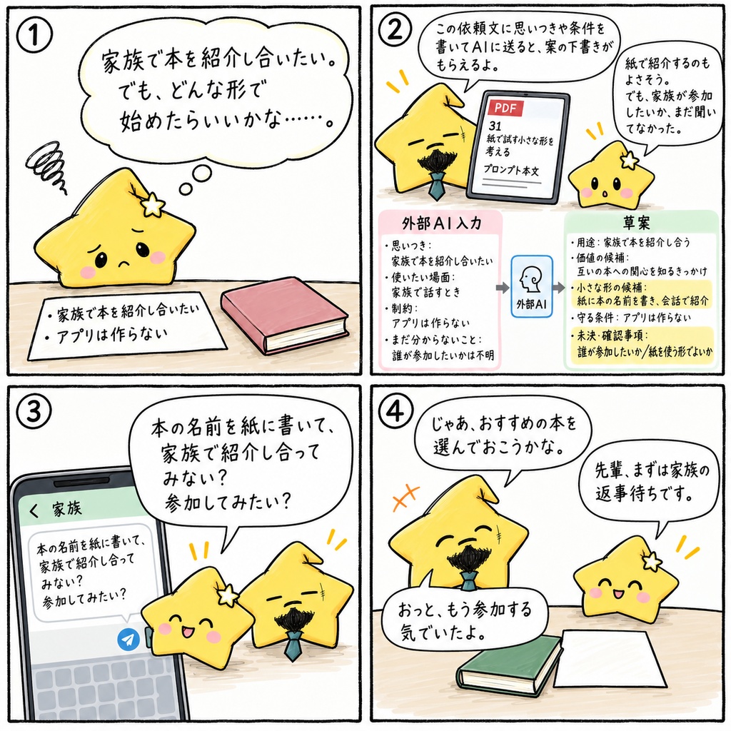 生活・趣味の思いつき具体化|用途・価値・小さな形・未決事項のAIプロンプト50選 PDF