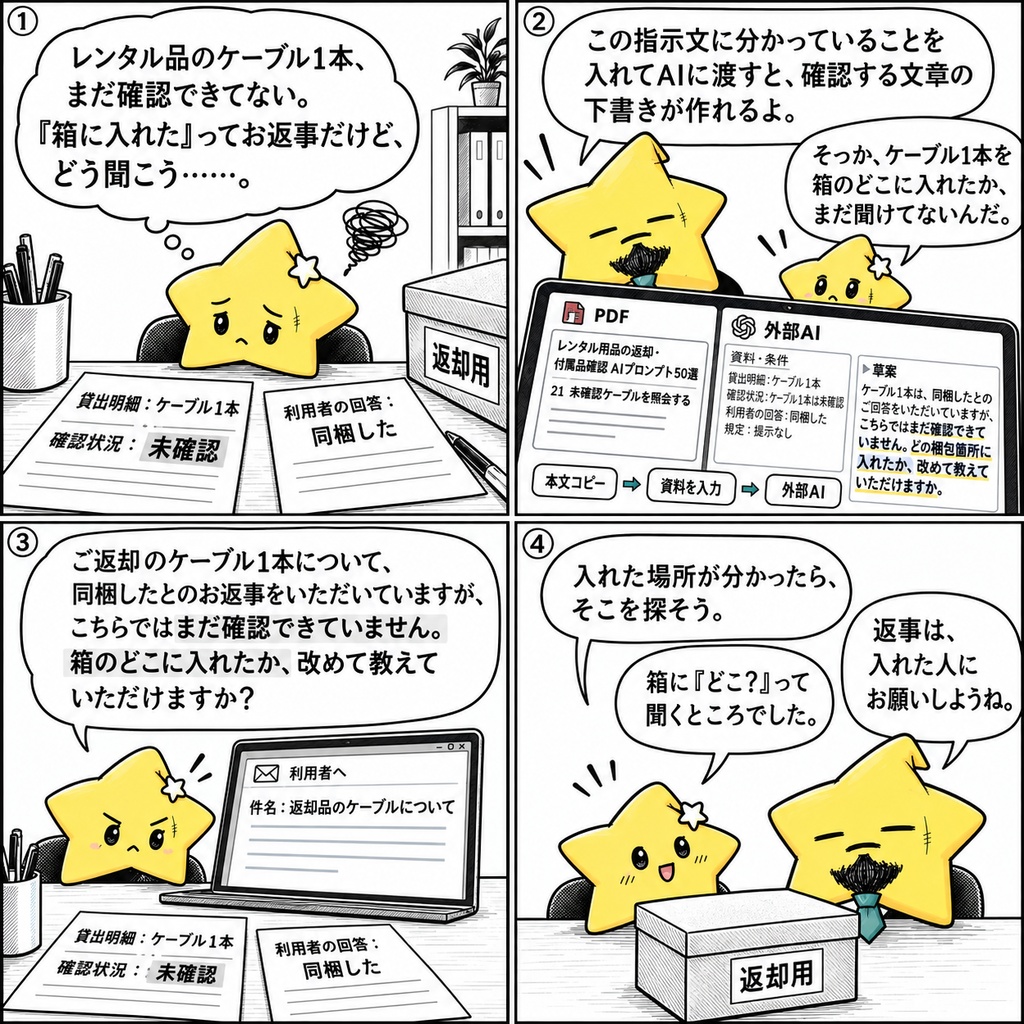レンタル用品の返却・付属品確認|返却準備・付属品照会・案内訂正のAIプロンプト50選 PDF