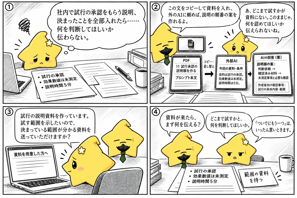 社内プレゼン準備|構成案・スライド要旨・話す原稿・想定質問のAIプロンプト50選 PDF