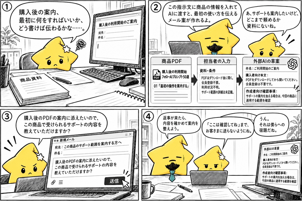 購入後の利用開始メール作成|初回操作・準備確認・サポート範囲・利用状況確認のAIプロンプト50選 PDF
