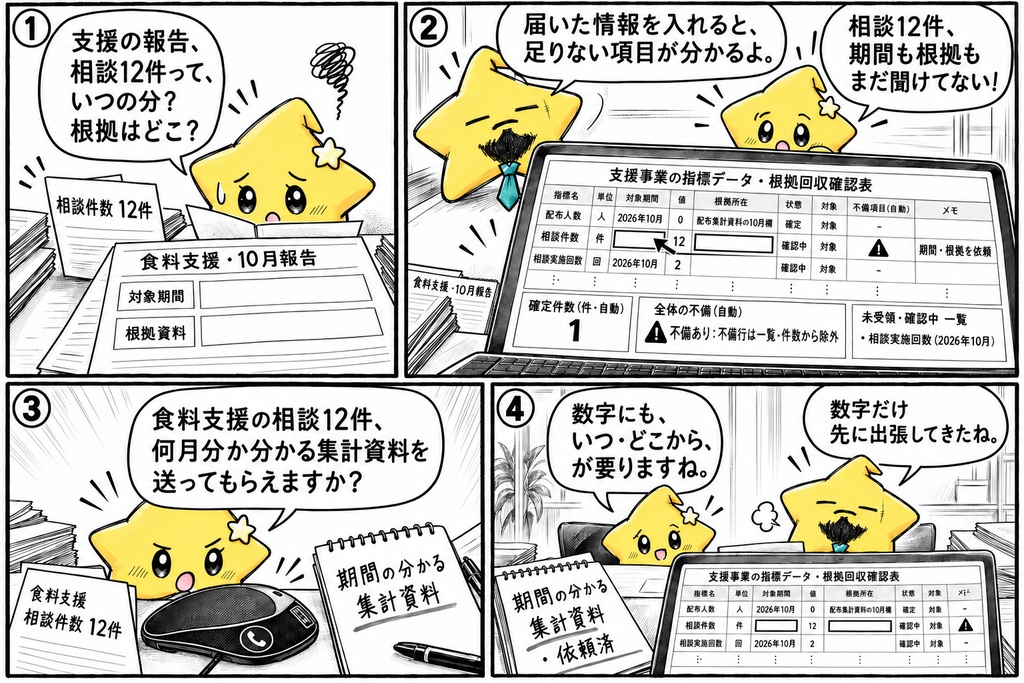 支援事業の指標回収確認|値・根拠 Excel