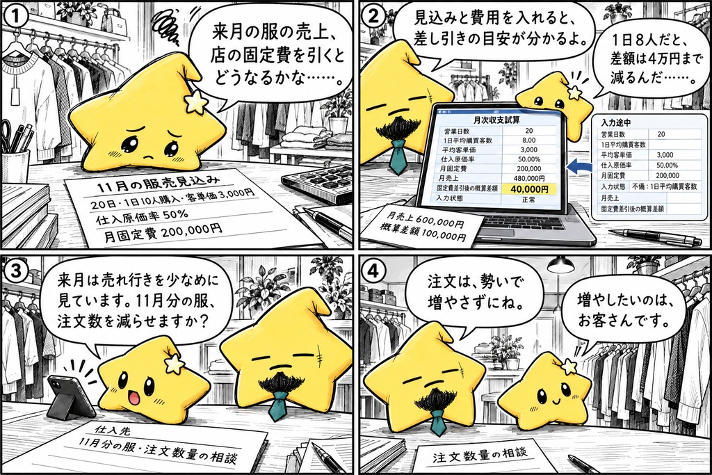 衣料品店の月次試算|売上・概算差額 Excel