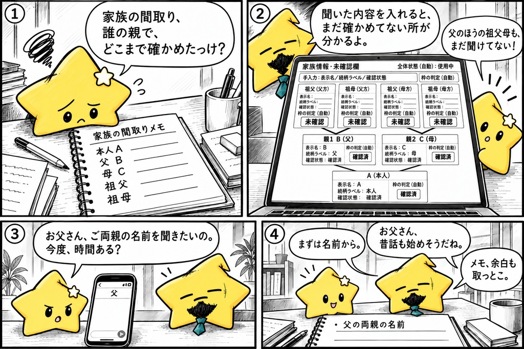 3世代の家族情報整理|続柄・未確認 Excel
