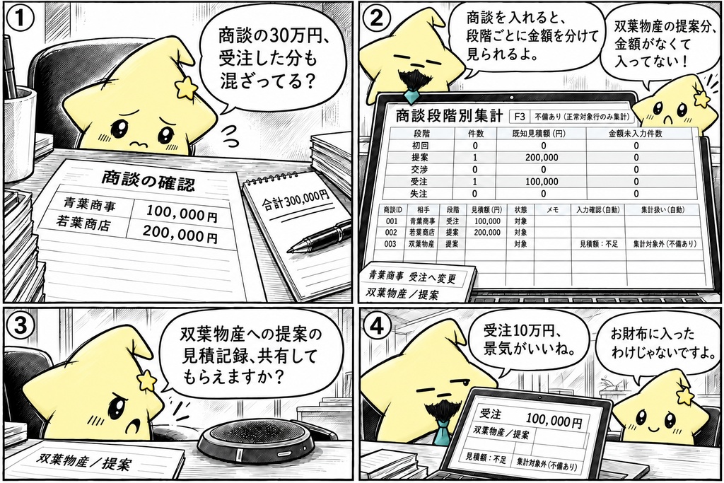 商談段階別集計|件数・既知見積額 Excel
