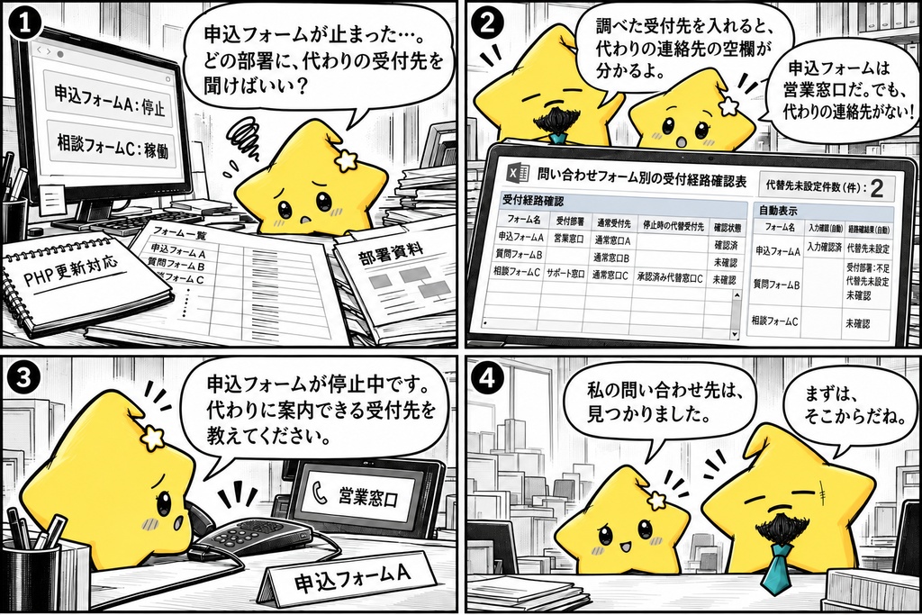 フォーム停止時の受付確認|代替先 Excel