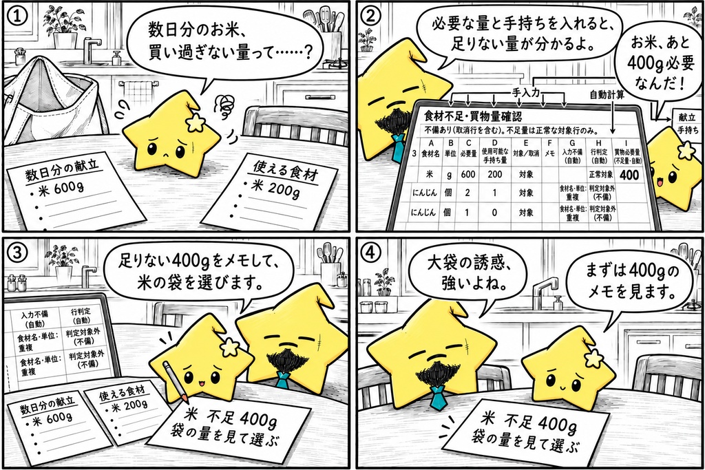食材の買物準備|不足量 Excel
