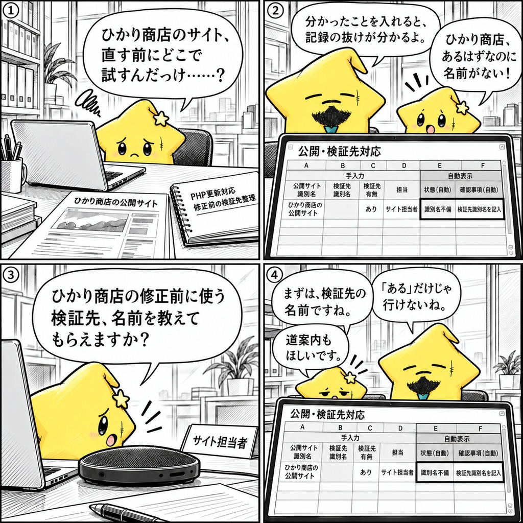 公開サイトの検証先確認|有無・識別名 Excel