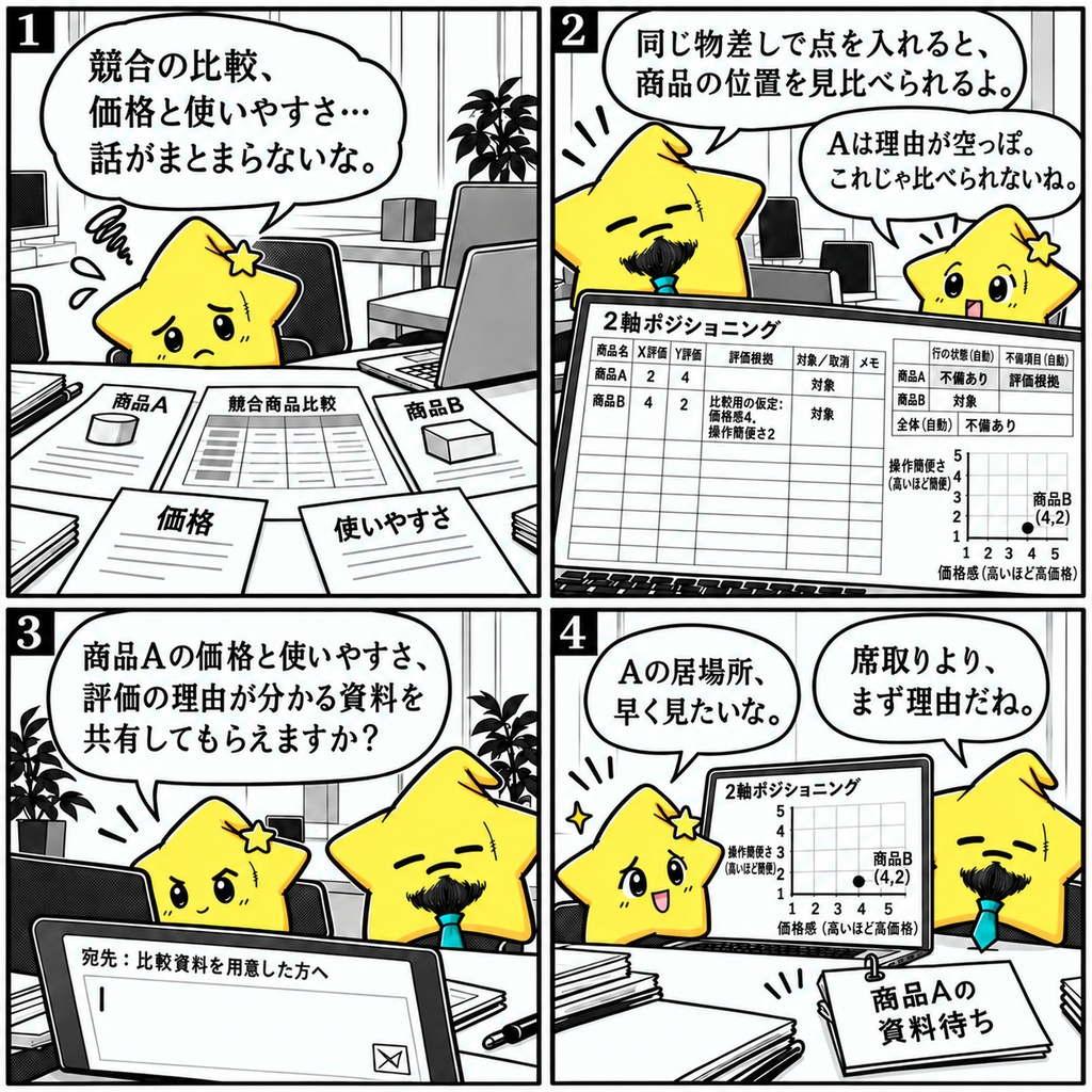 商品比較|2軸マップ・評価根拠 Excel