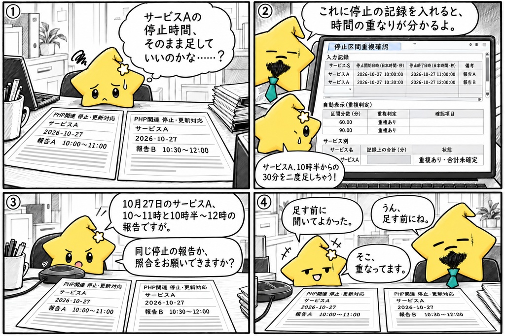 障害停止時間の集計|区間重複確認 Excel