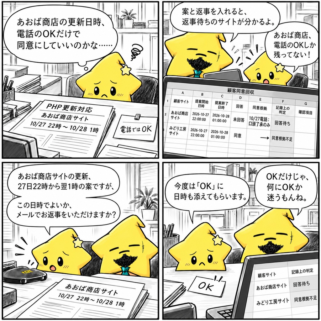 更新作業日時の同意管理|回答・根拠 Excel