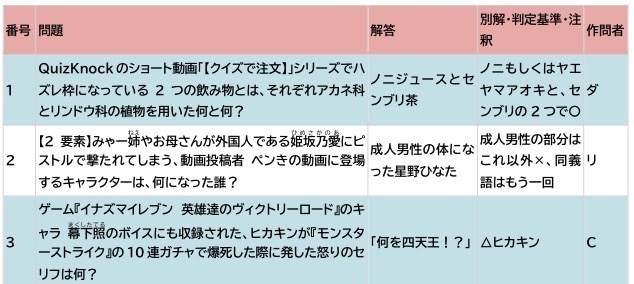 LIFE IS COMIN’ BACK〜リーパイの地下・インターネット持ち寄り企画〜