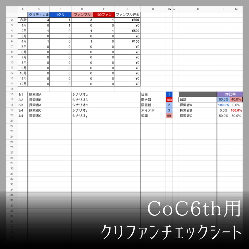【CoC6th】クリファンチェックシート
