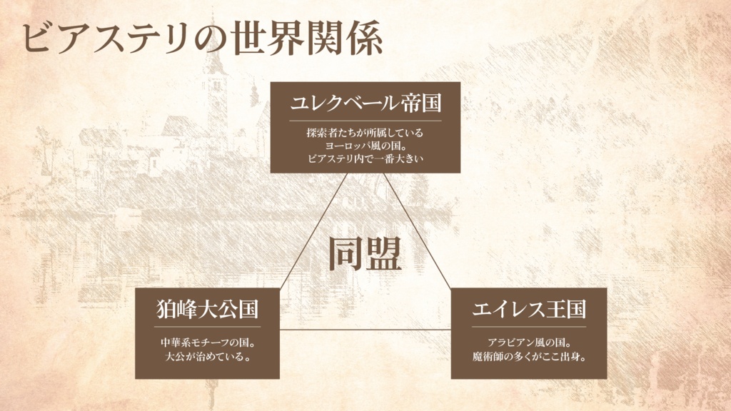 【CoC6版】新創世クロニクル【SPLL:E199120】ver.2.2