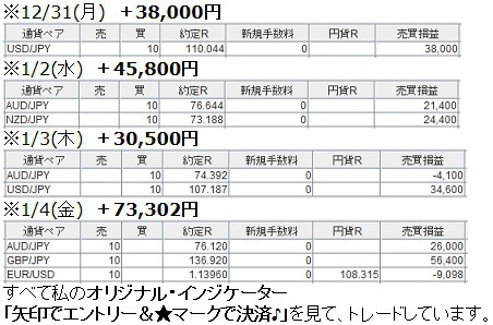矢印でエントリー&★マークで決済♪