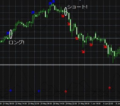 矢印でエントリー&★マークで決済♪