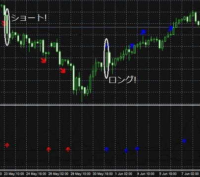 矢印でエントリー&★マークで決済♪
