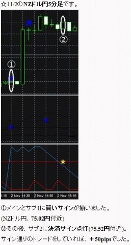 矢印でエントリー&★マークで決済♪