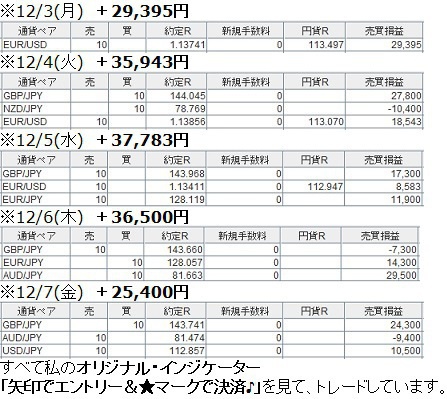 矢印でエントリー&★マークで決済♪