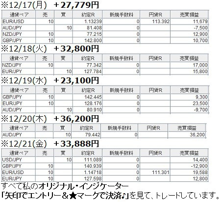 矢印でエントリー&★マークで決済♪