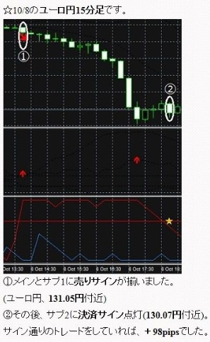 矢印でエントリー&★マークで決済♪