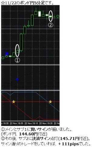 矢印でエントリー&★マークで決済♪
