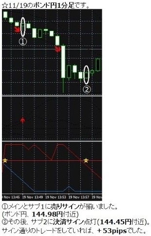 矢印でエントリー&★マークで決済♪
