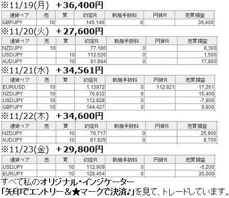 矢印でエントリー&★マークで決済♪