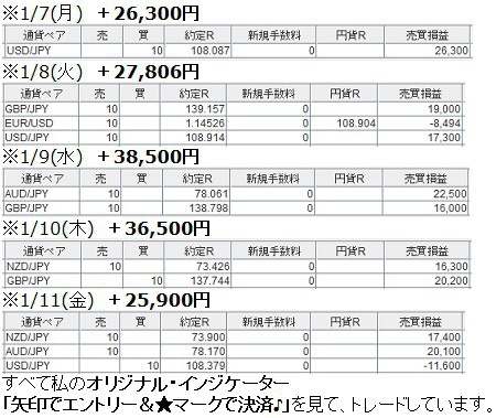 矢印でエントリー&★マークで決済♪