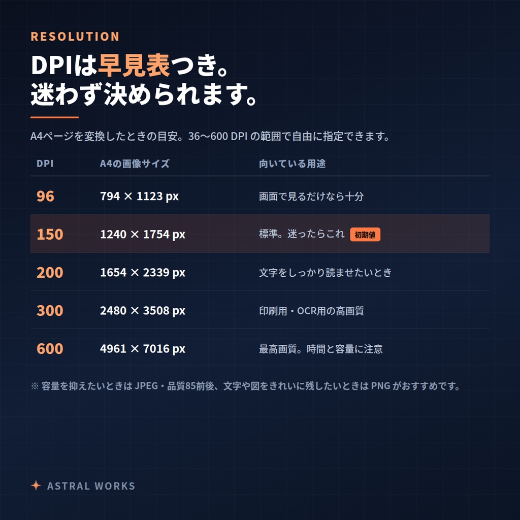 【PDF一括変換】PDFの全ページをJPEG/PNGに自動変換|PdfToImage(Windows / インストール不要)