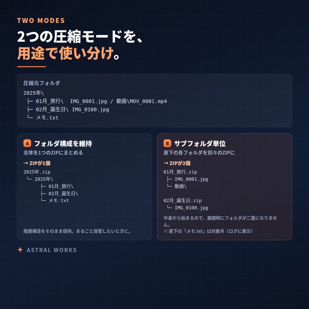 【フォルダ一括ZIP】サブフォルダごとに個別圧縮もできる|FolderZipTool(Windows / インストール不要)